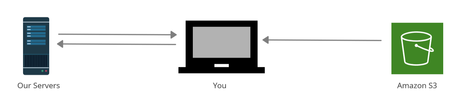 Semantic segmentation