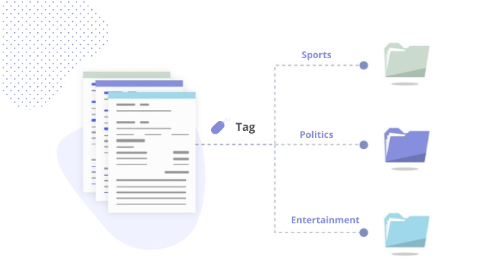 Text classification annotation