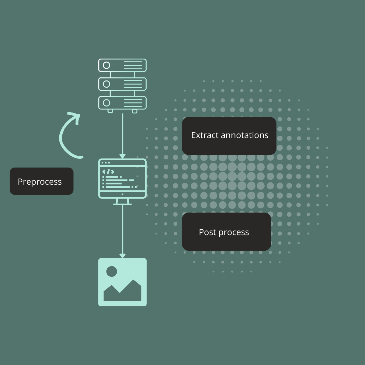 Python SDK features