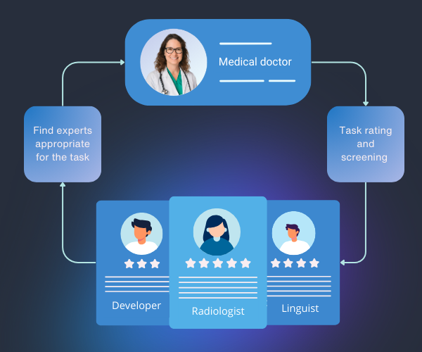 Domain experts for fine-tuning LLMs