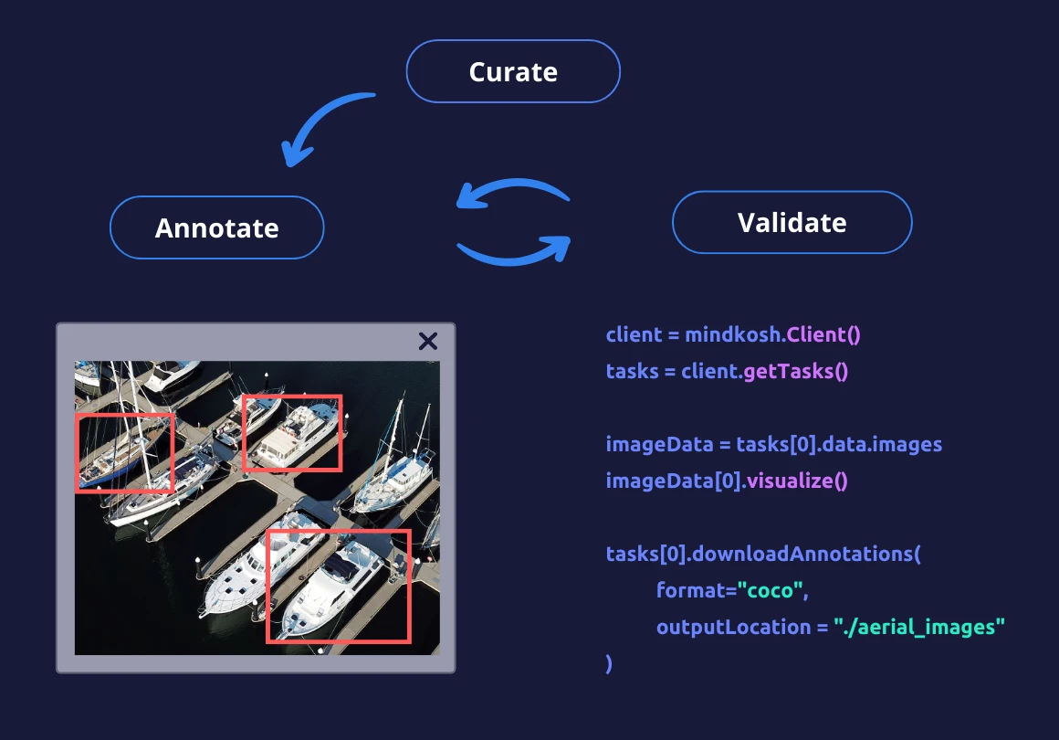 Data labeling SDK